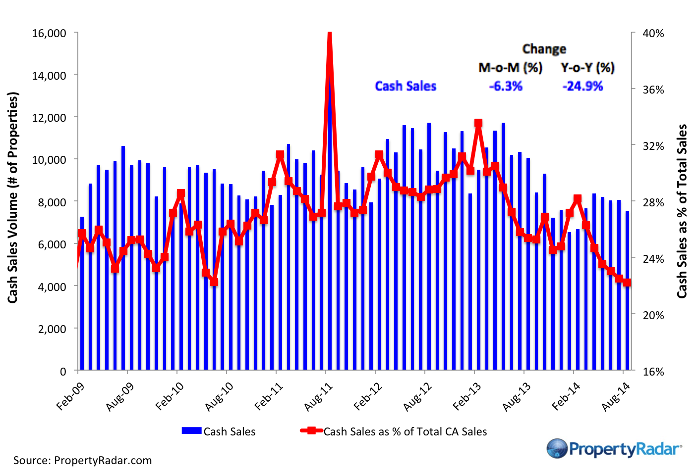 Cash Sales