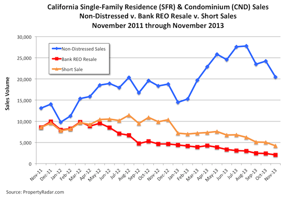 Single-Family Residence & Condo Sales