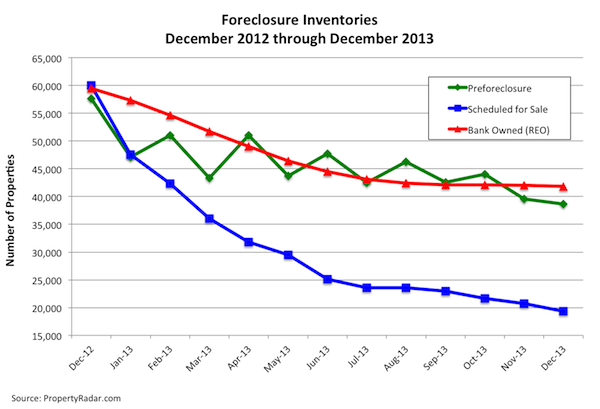 Foreclosure Inventories