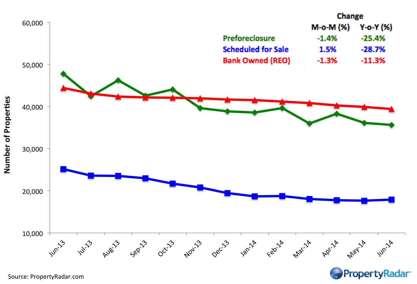 ForeclosureInventories