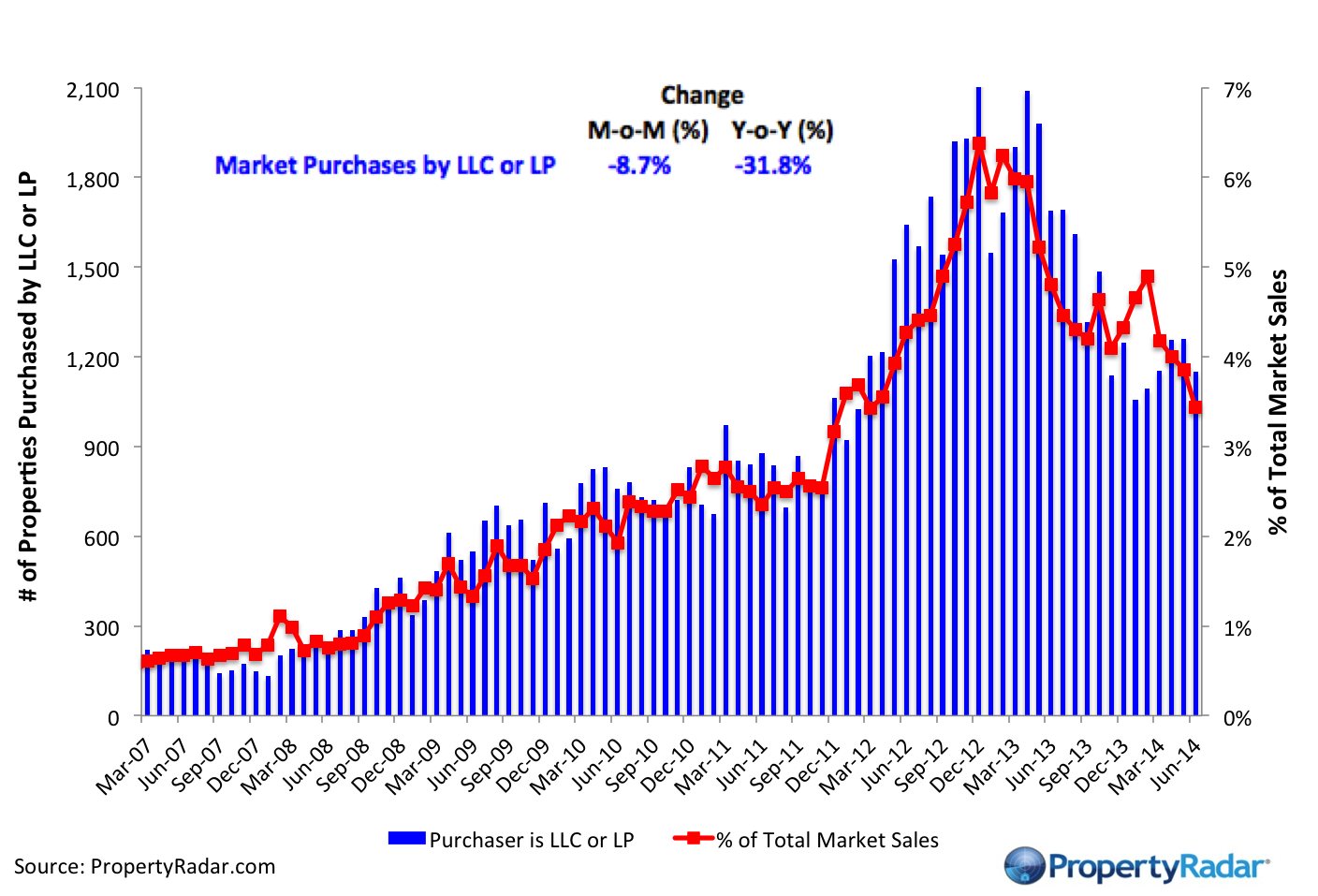 Market Purchase Activity