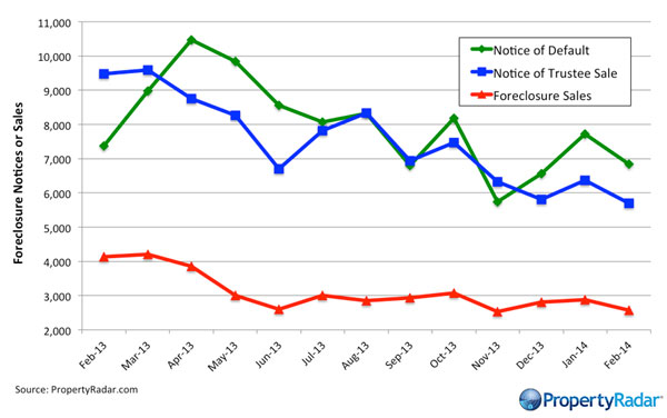 Foreclosure-Notices-and-Sales