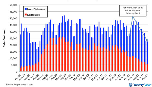 CA-Real-Estate-Sales-Month