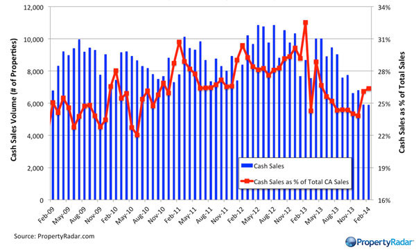 Cash-Sales-and-Cash-Sales-percentage-of-Total-Sales1