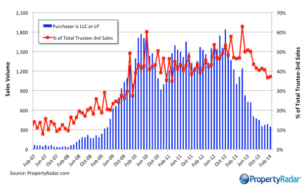 Trustee-Sale-Purchases-by-LLC-and-LPs