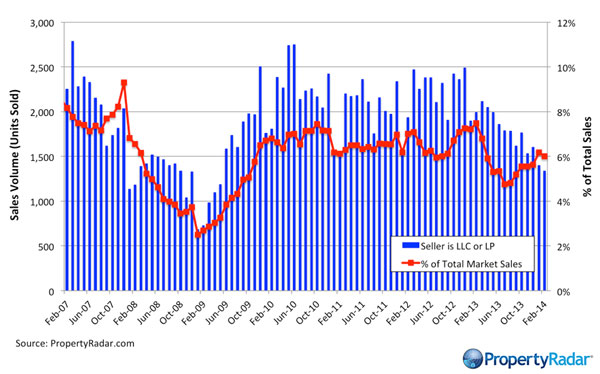 Investor-Market-Sales-LLC