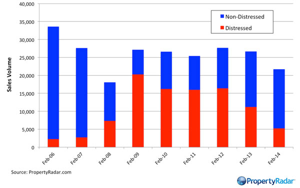 CA-Real-Estate-Sales-Year