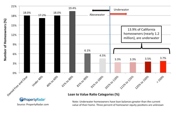 CA-Homeowner-Equity