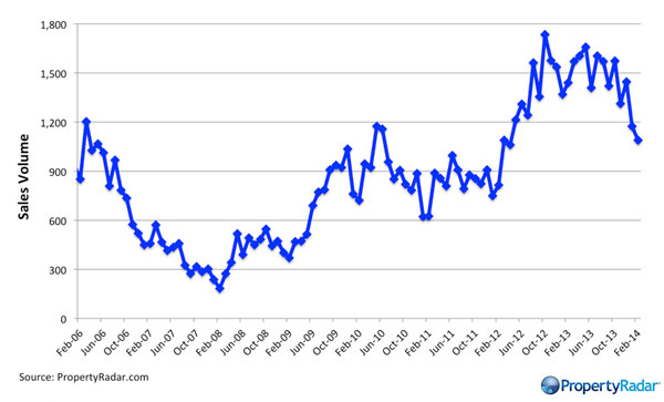 Cash-Sales-and-Cash-Sales-%-of-Total-Sales