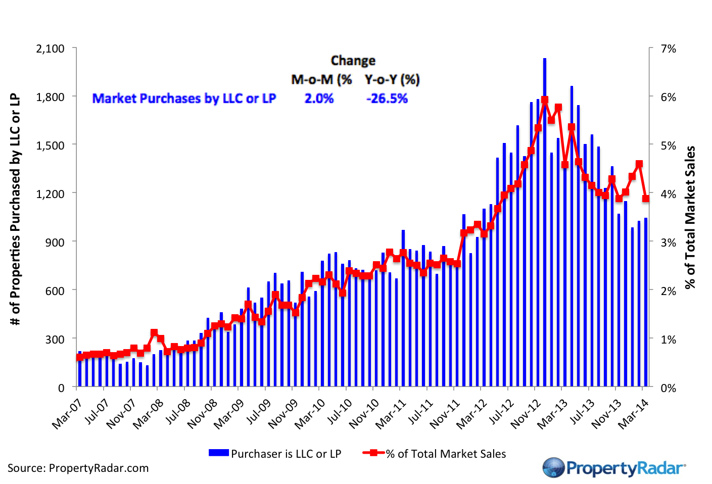 Investor Purchases _3_14