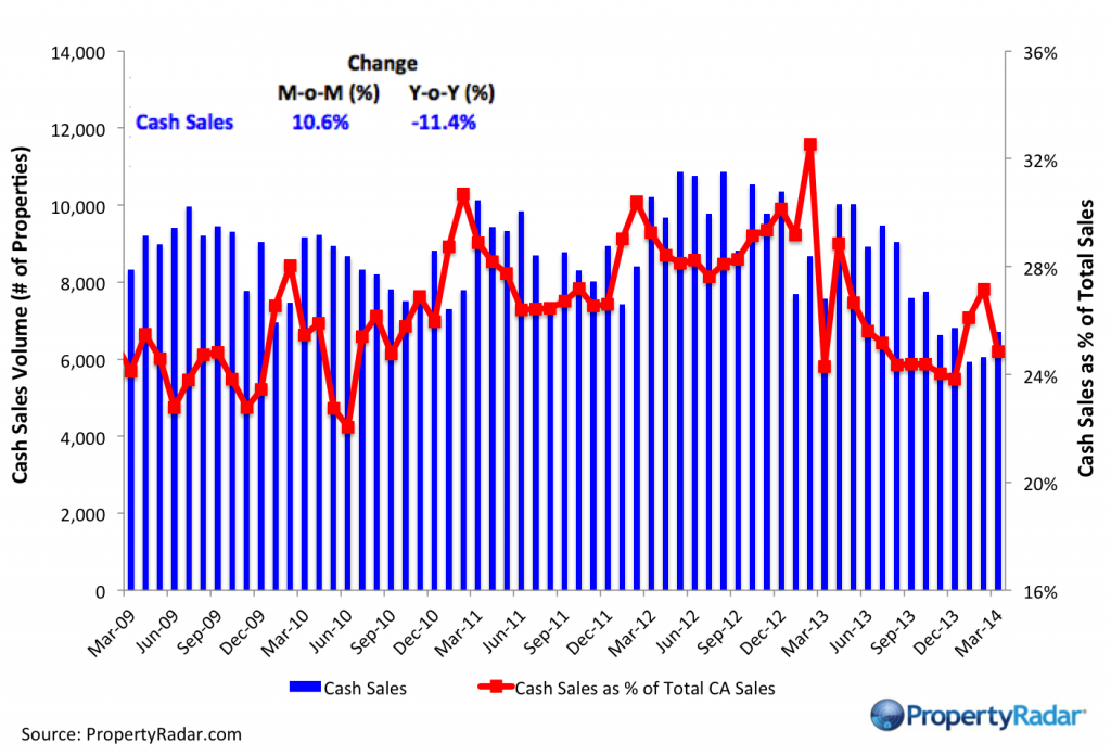 Cash Sales _3_14