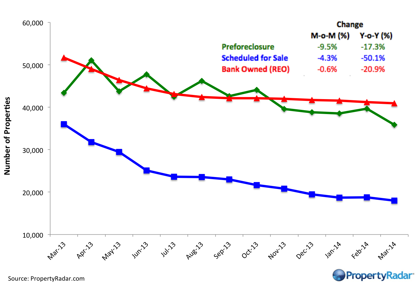 Foreclosure Inventories _3_14