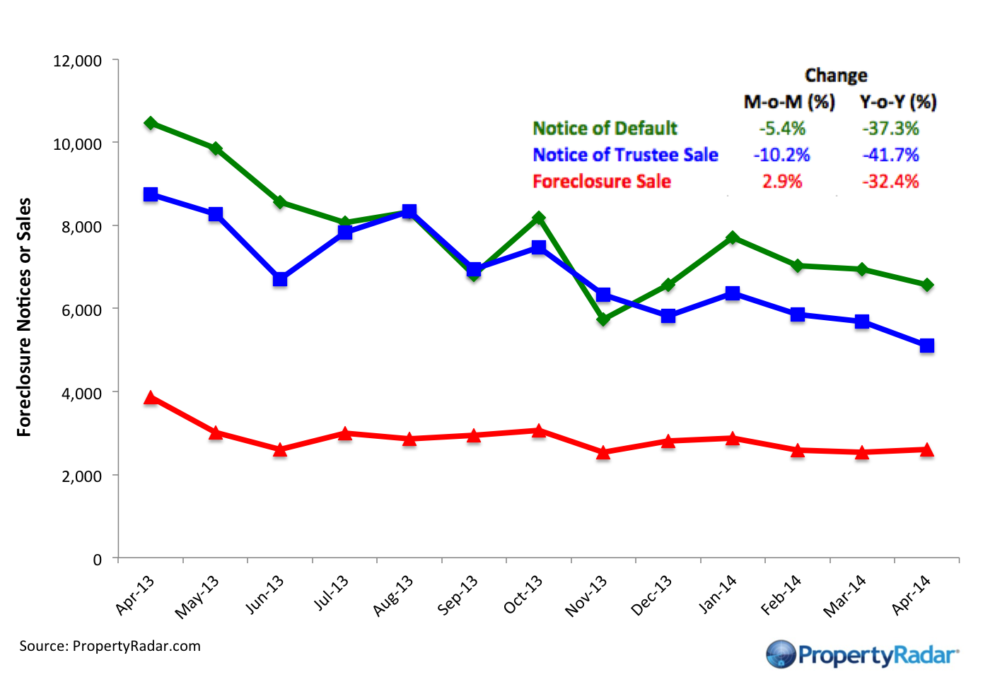 Foreclosure Notices _4_2014