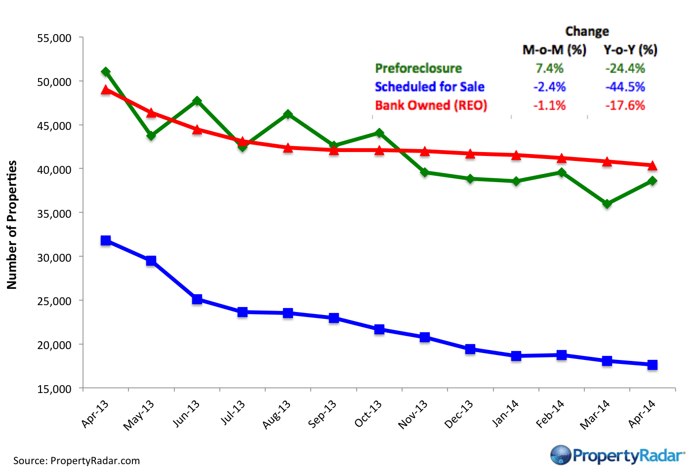 ForeclosureInventories_4_2014