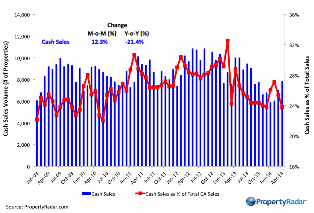 Cash Sales 4_2014