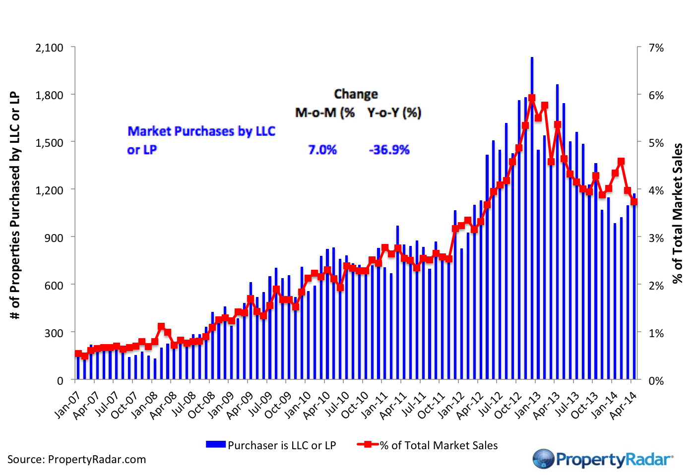 MarketPurchasesLLC_LP_4_2014