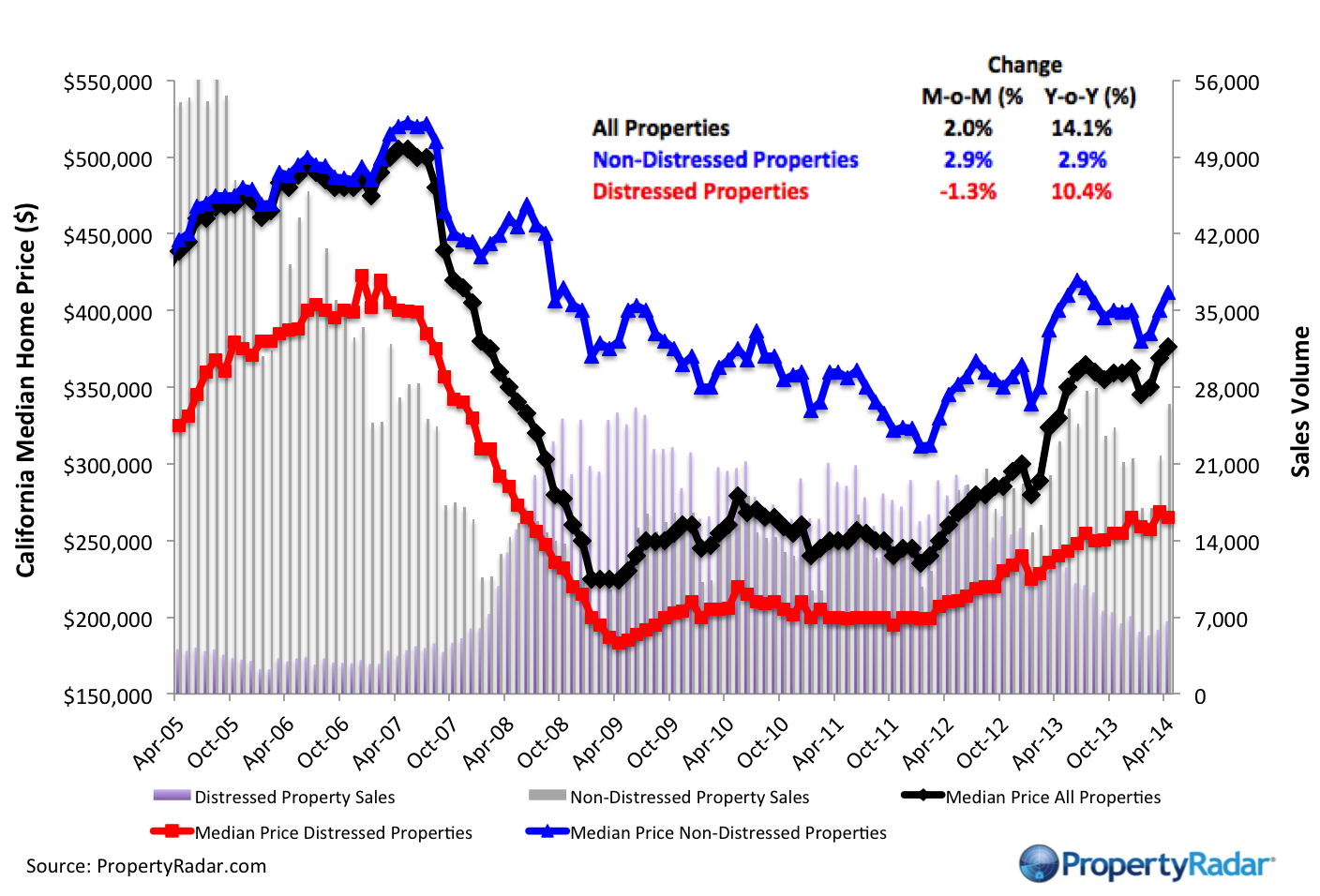 Median Prices _4_2014