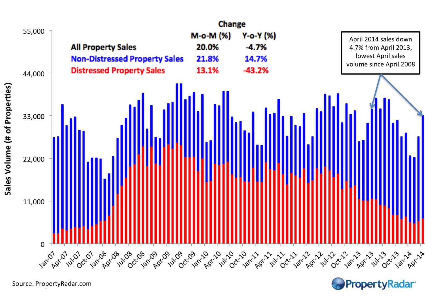 Home Sales _4_2014