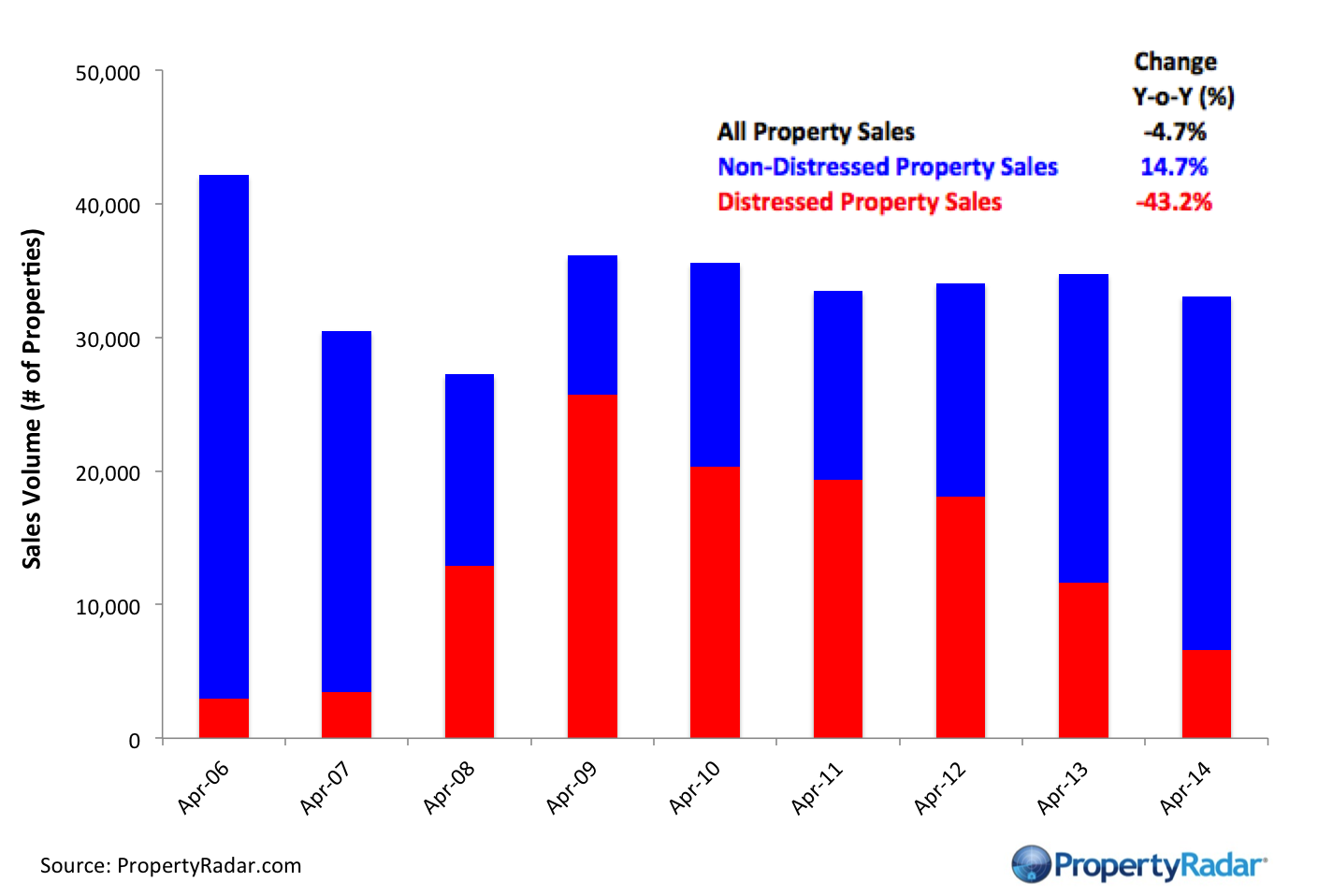 Y-o-Y_Home_Sales_4_2014