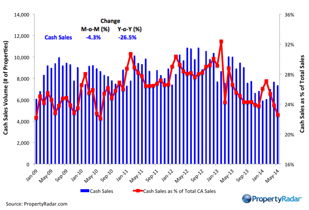 Cash Sales