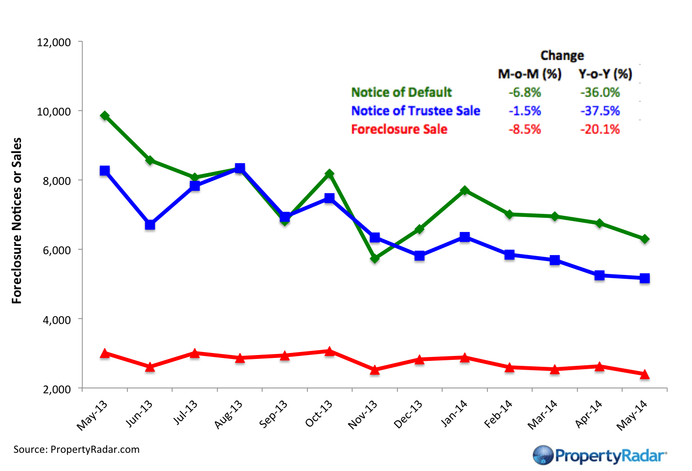 Foreclosure Notices and Sales