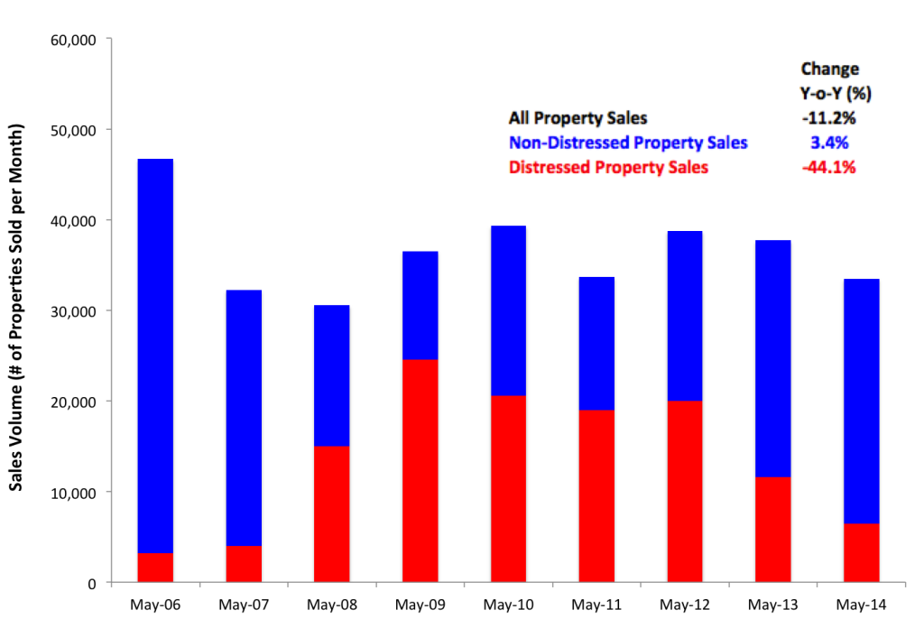 CA-May-Sales1