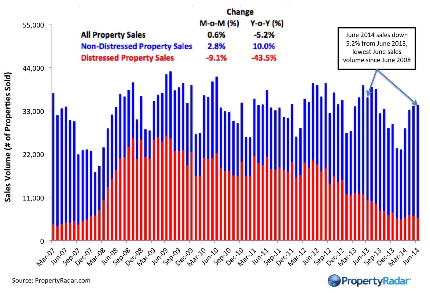 Sales June 2014