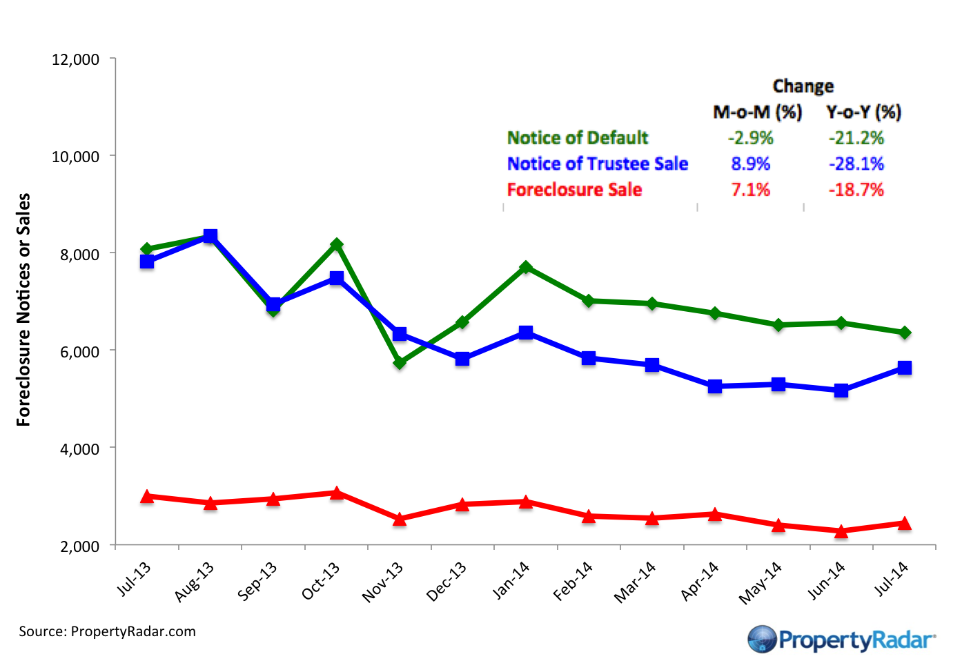 Foreclosure Data