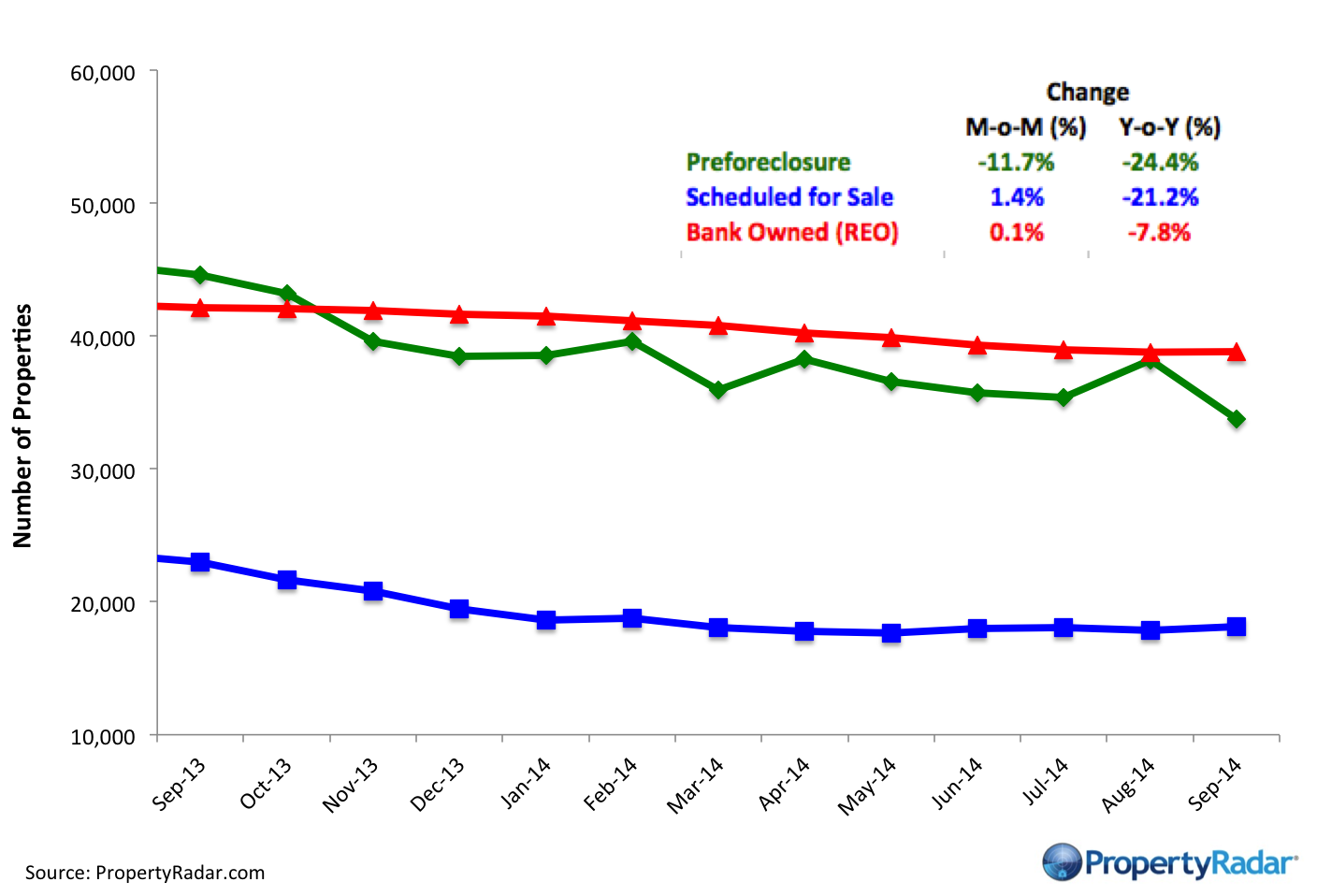 Sept Foreclosure Inventory