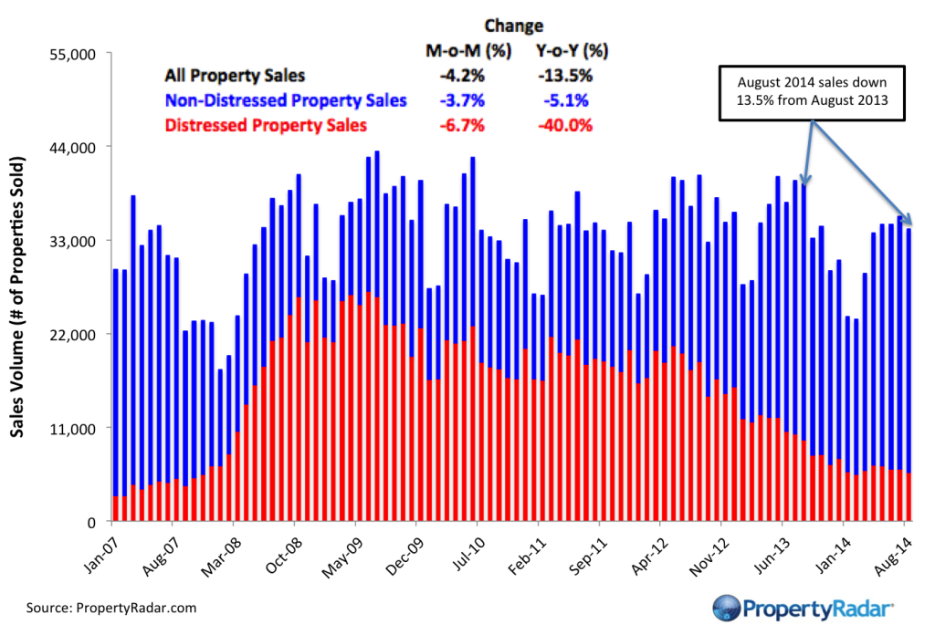 August CA Sales