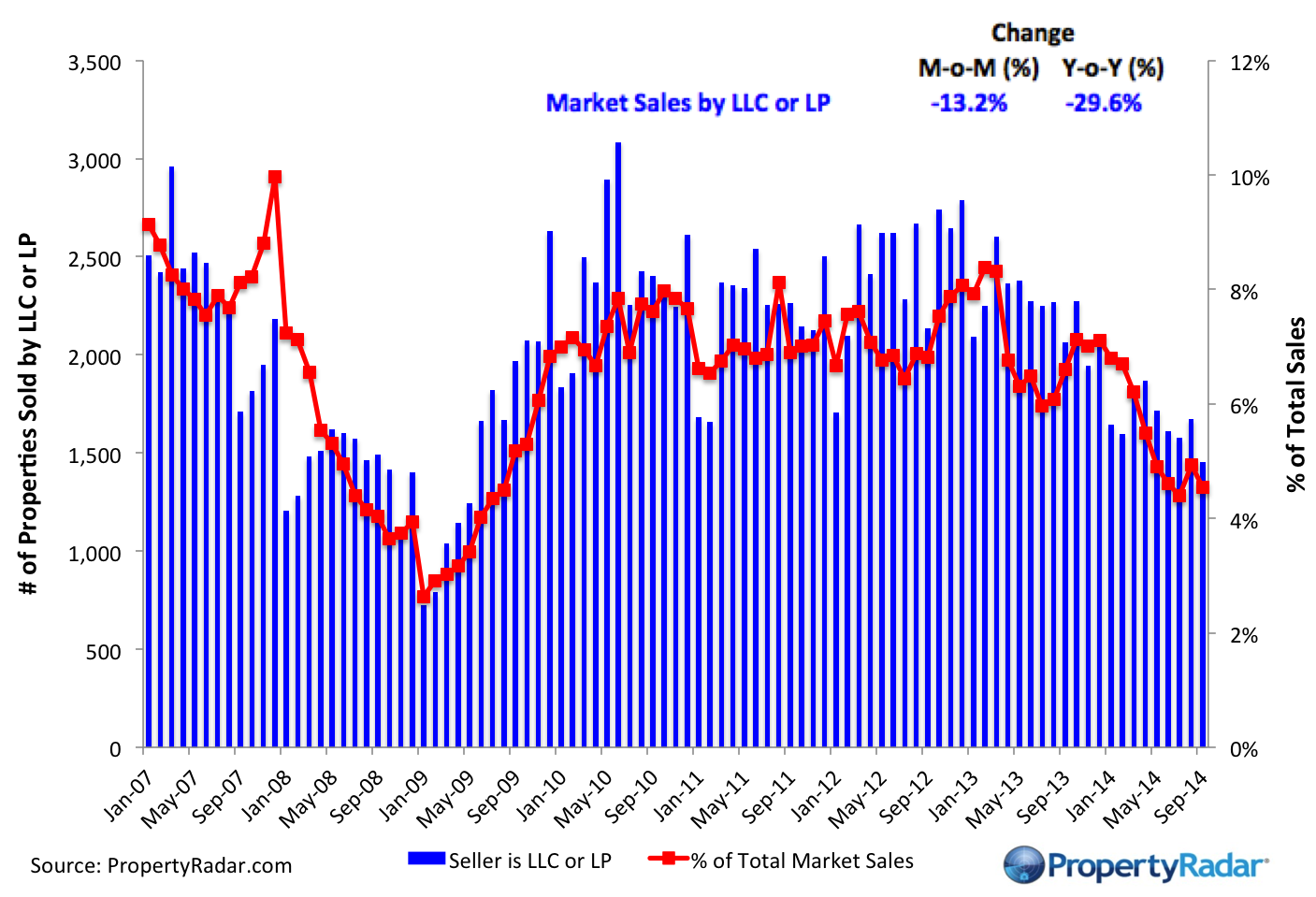 Sept Grantor Sales