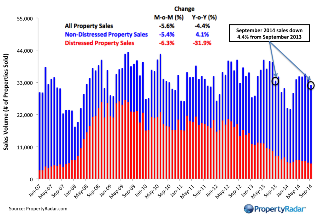 CA September Sales