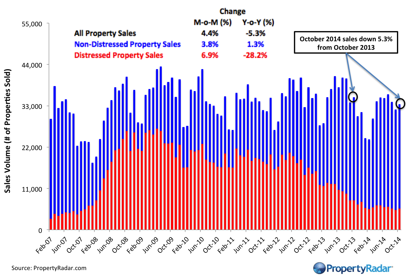 Oct Sales