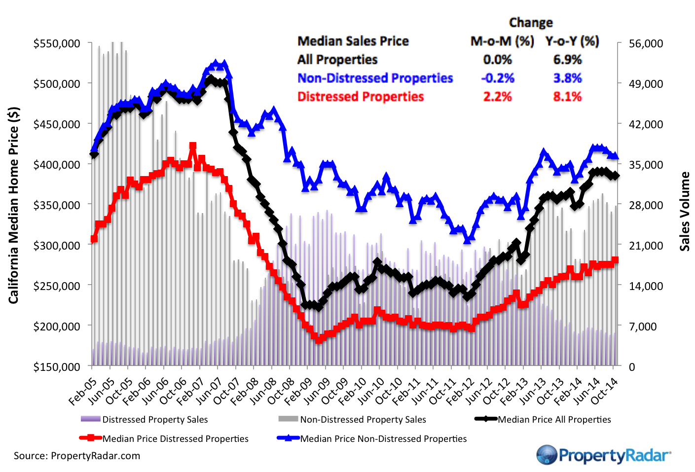 Oct Median