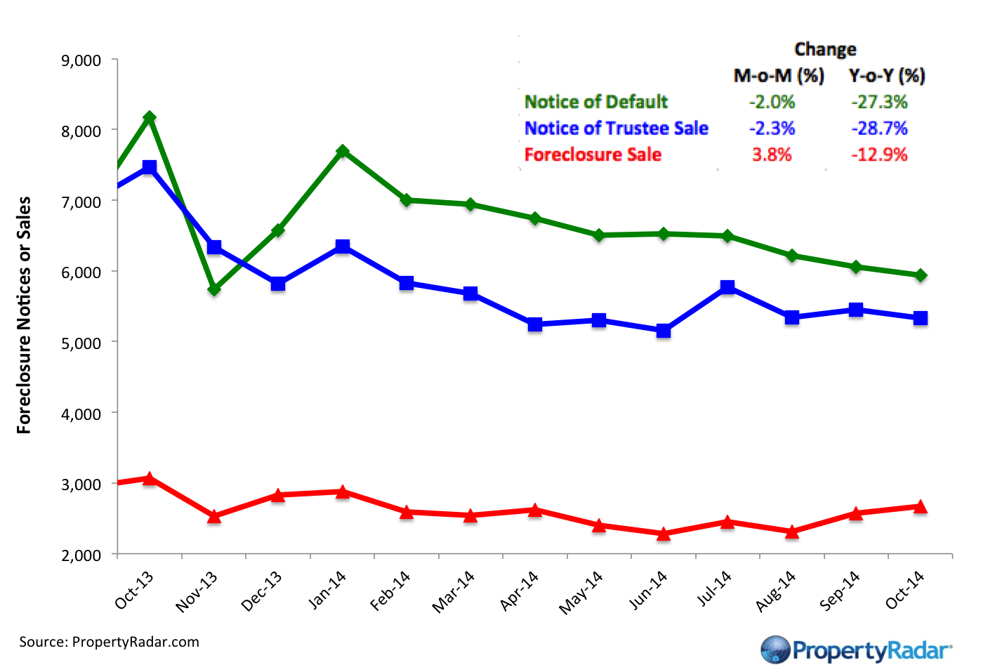 Oct Foreclosures