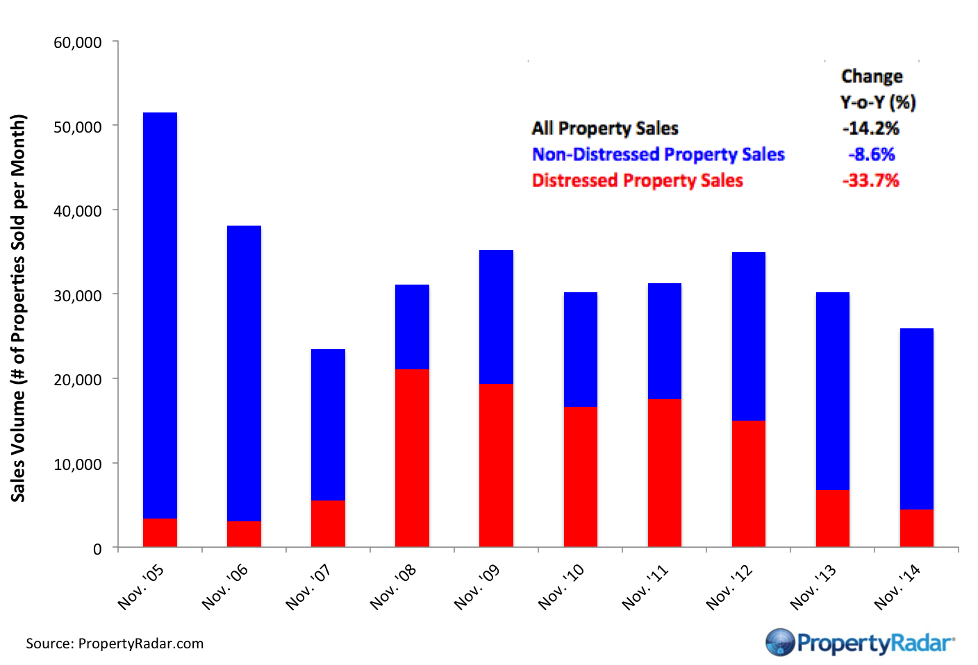 NovAnnualSales