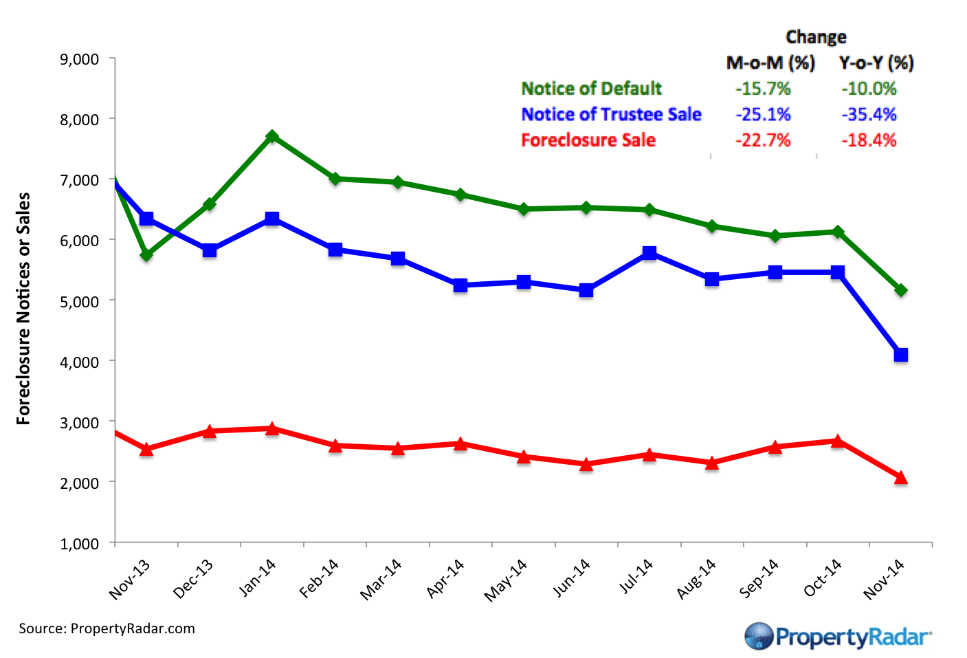 Nov14Foreclosures