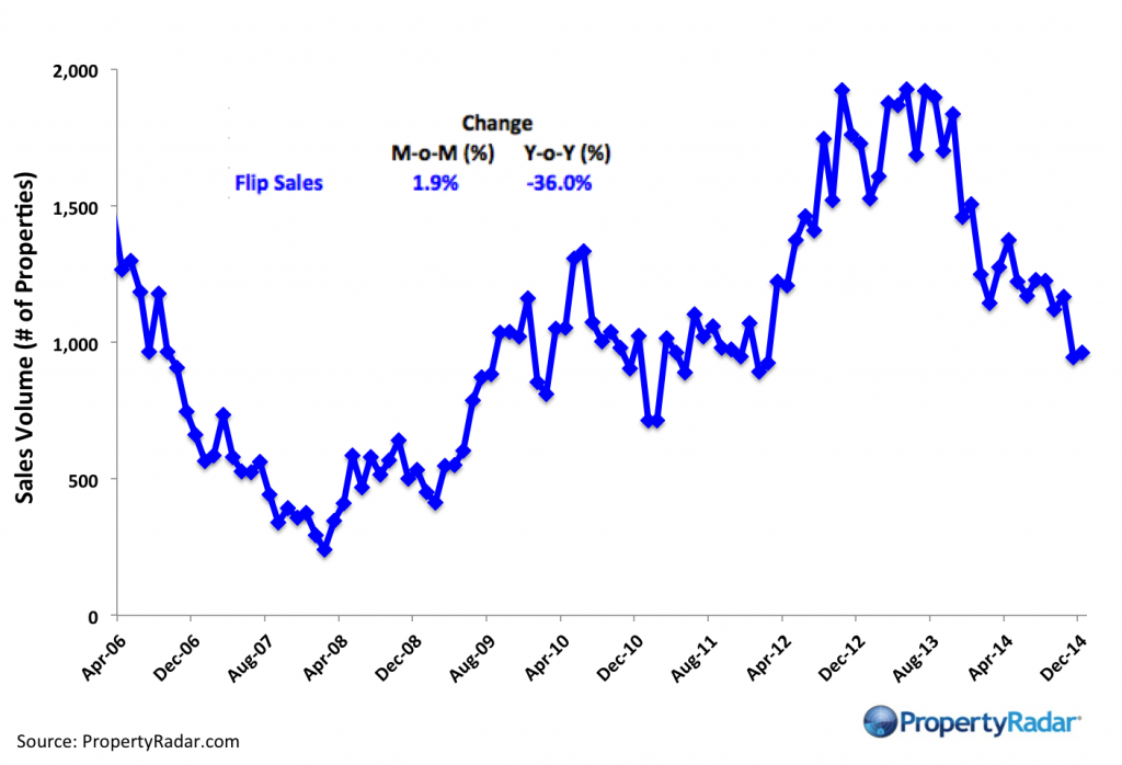 Dec 2014 Flips