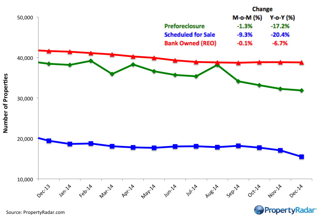 Dec 2014 Foreclosure Inventory