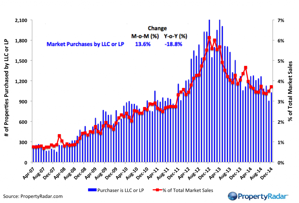 Dec 2014 LLC Purchases