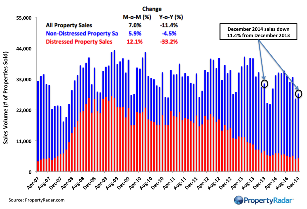 Dec 2014 Total Sales