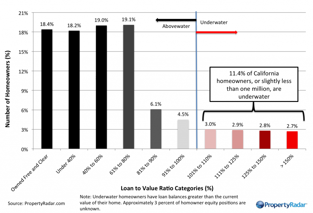 Dec2014Neg.Equity