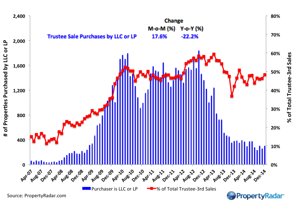 Dec 2014 LLC Trustee
