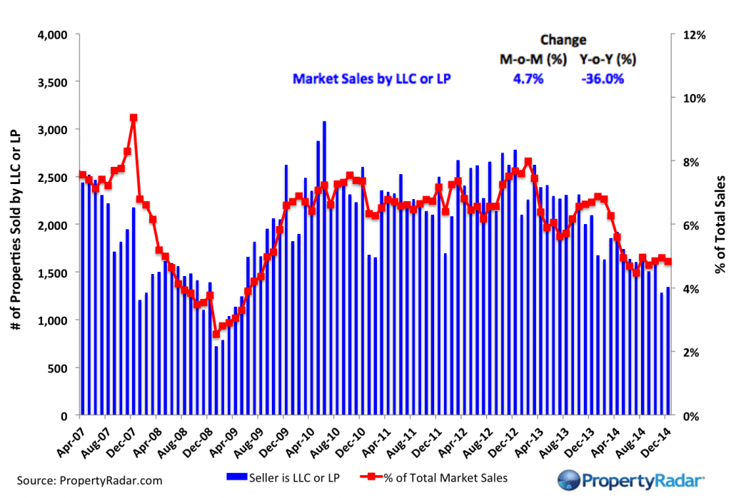 Dec 2014 LLC Sales