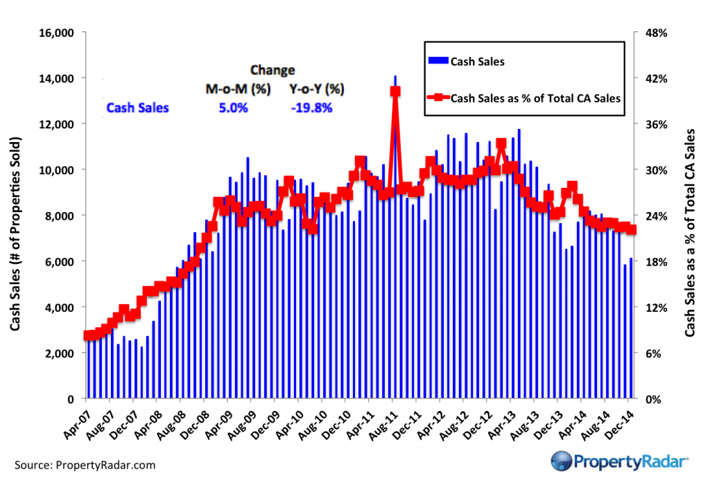 Dec 2014 Cash Sales