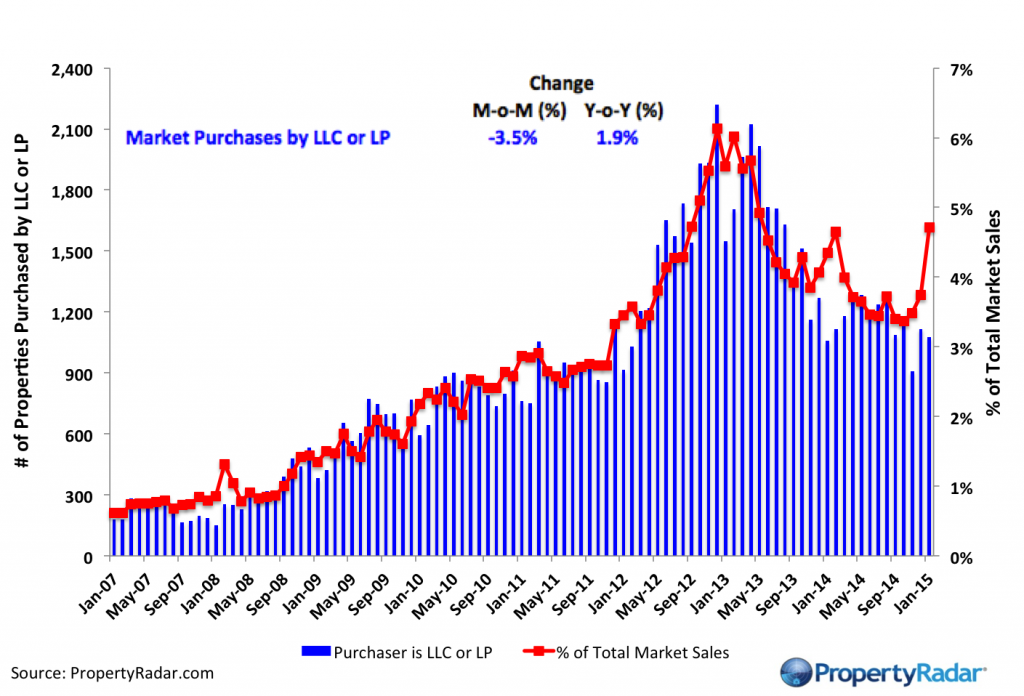 Purchaser LLC 1 15