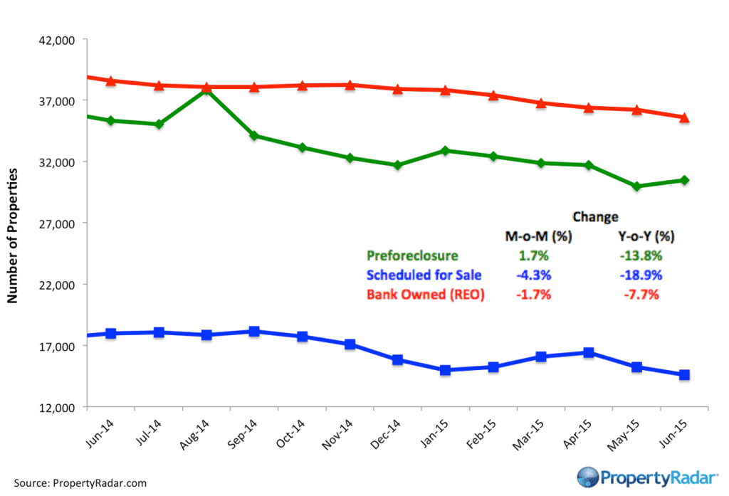 ForeclosureInventory_6_15