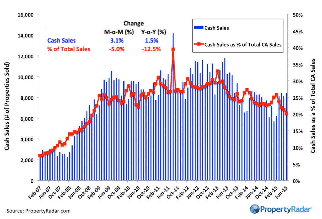 CashSales_6_15