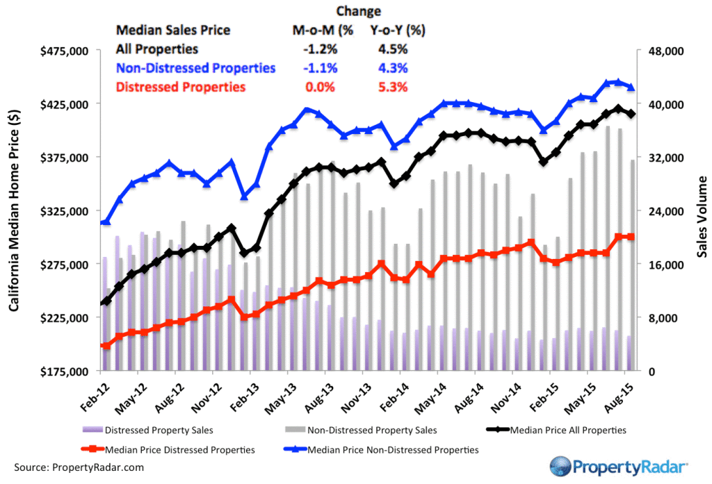 MedianPrice_8_15