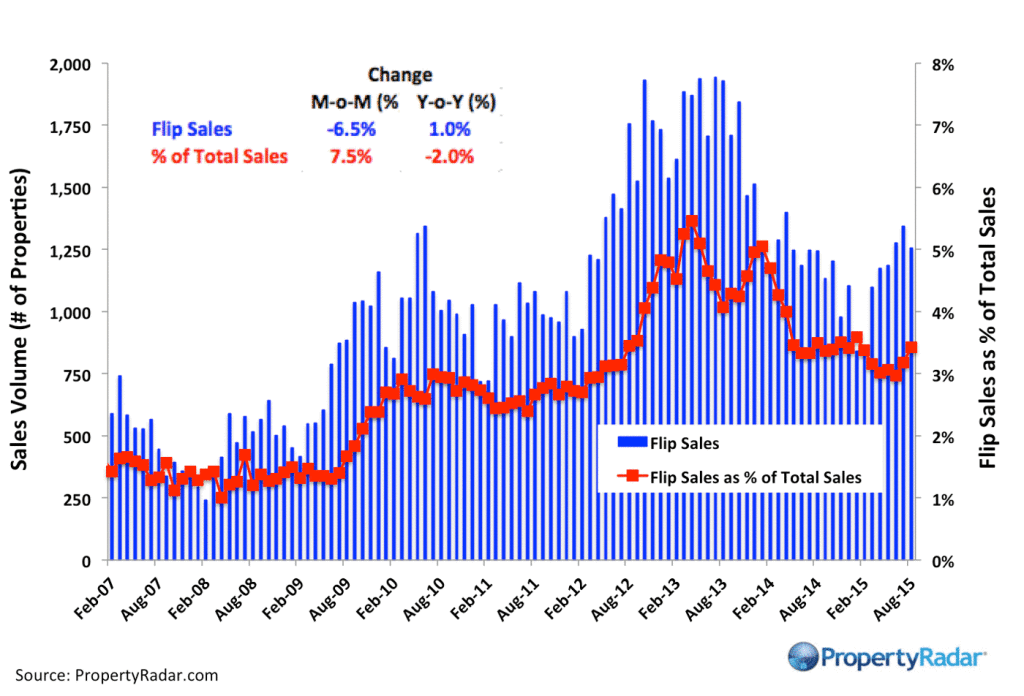 FlipSales_8_15